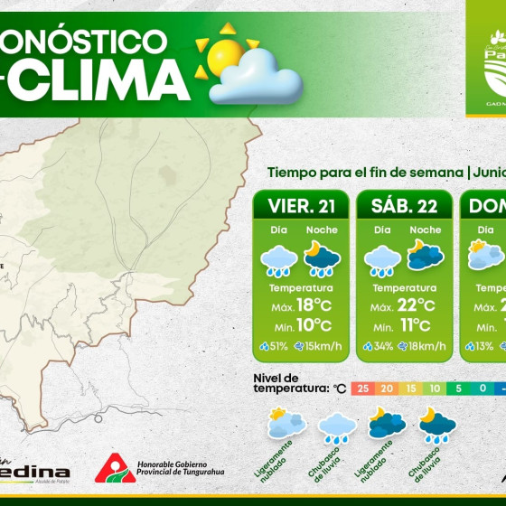 clima clima
